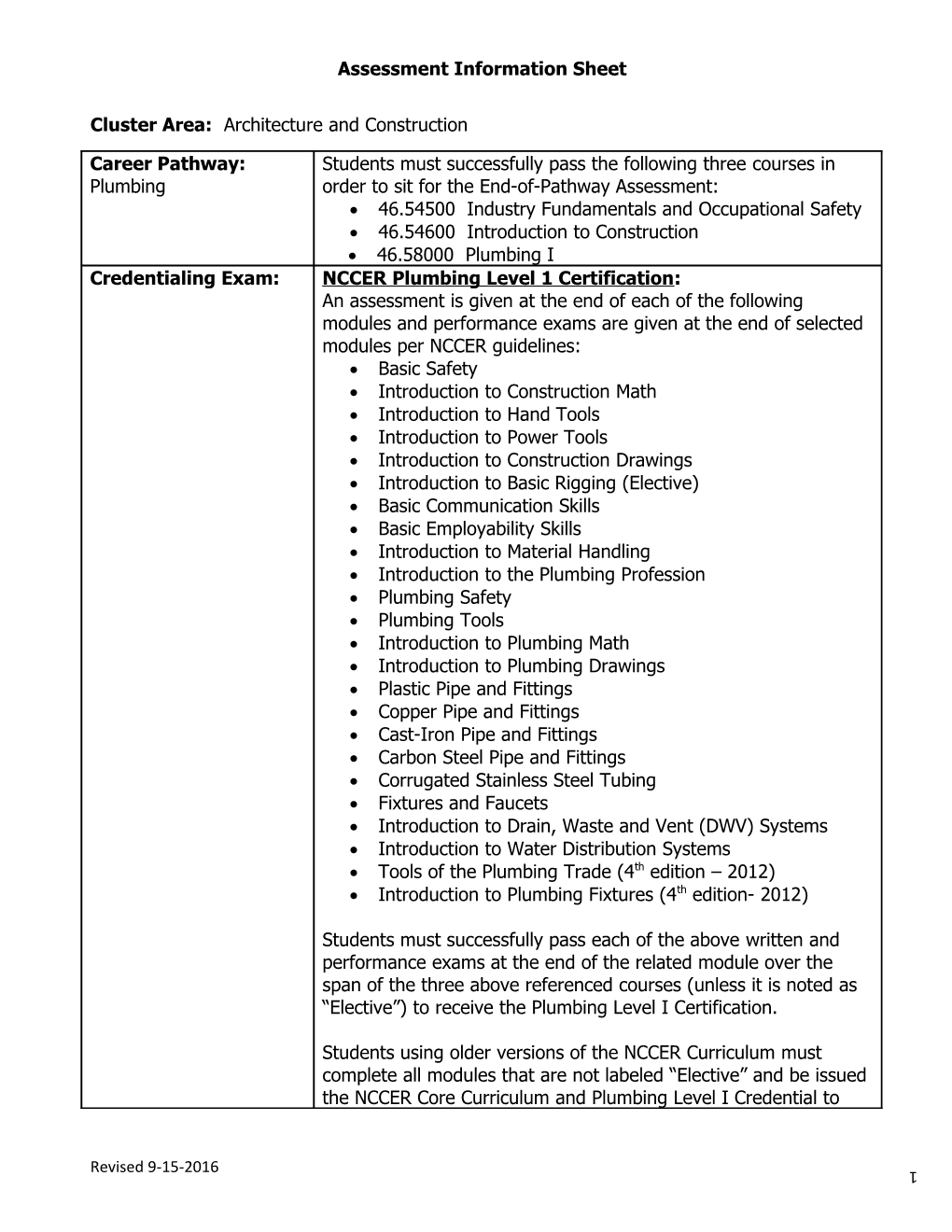 Cluster Area: Architecture and Construction s1