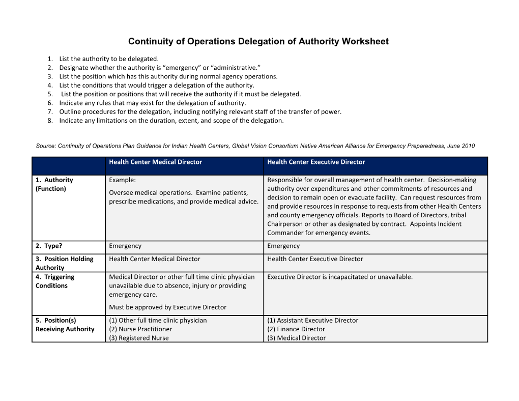 Continuity of Operations Delegation of Authority Worksheet