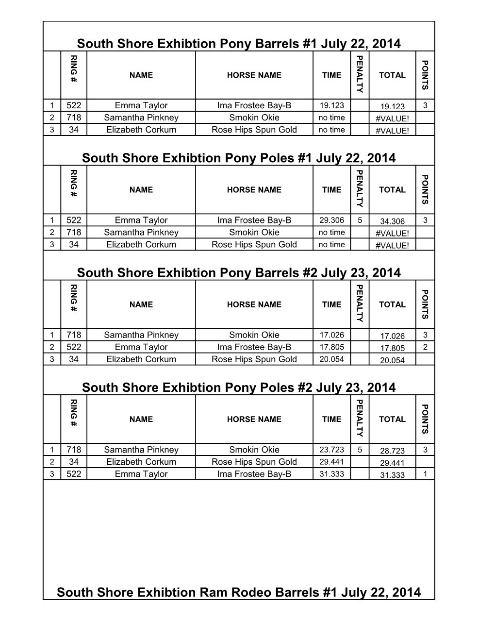 South Shore Exhibtion Pony Barrels #1 July 22, 2014