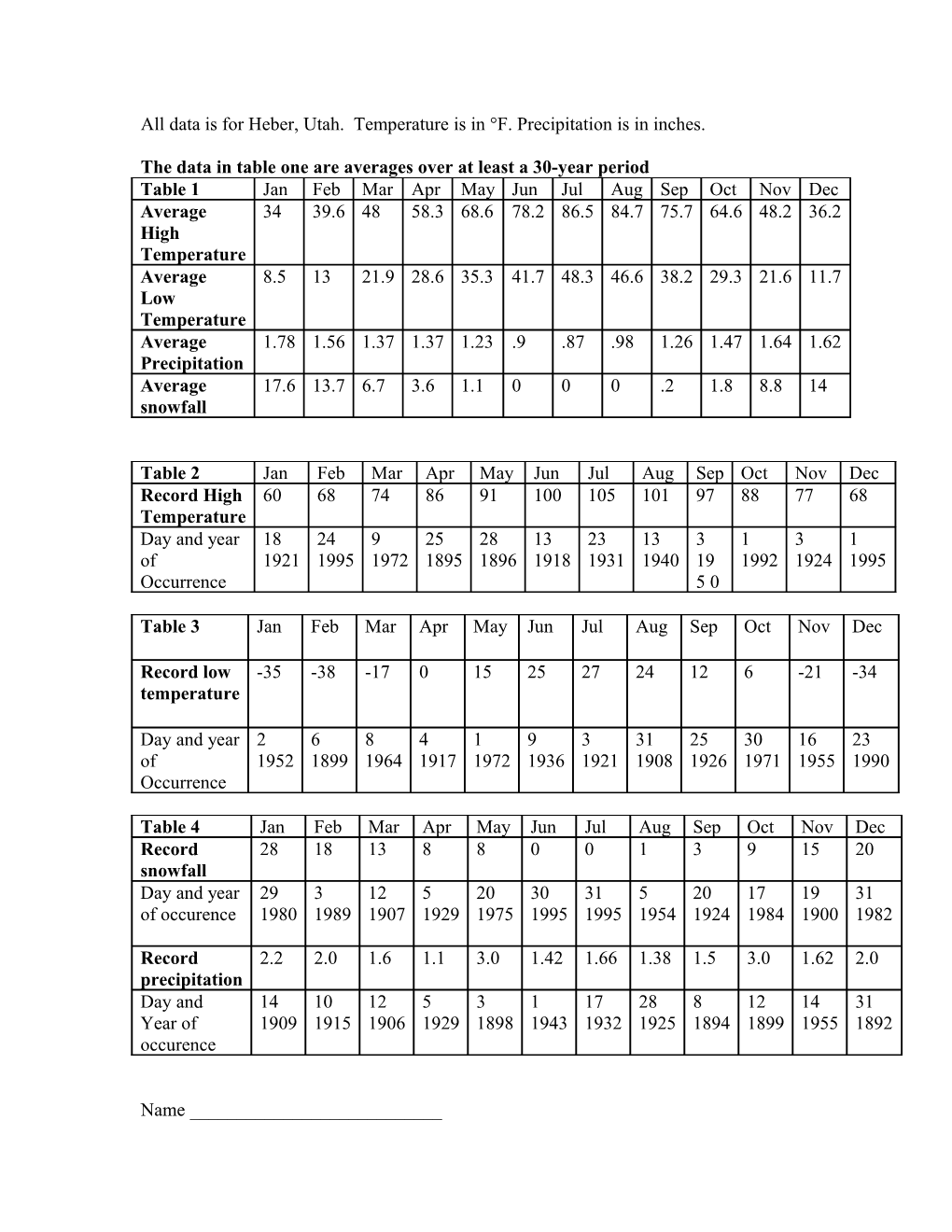 Weather Data-Table Reading Quiz