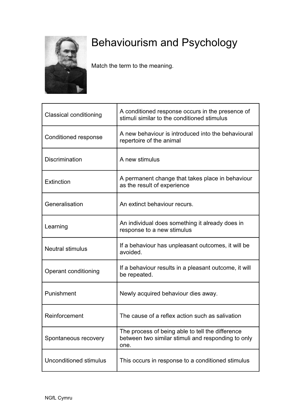 Match the Term to the Meaning