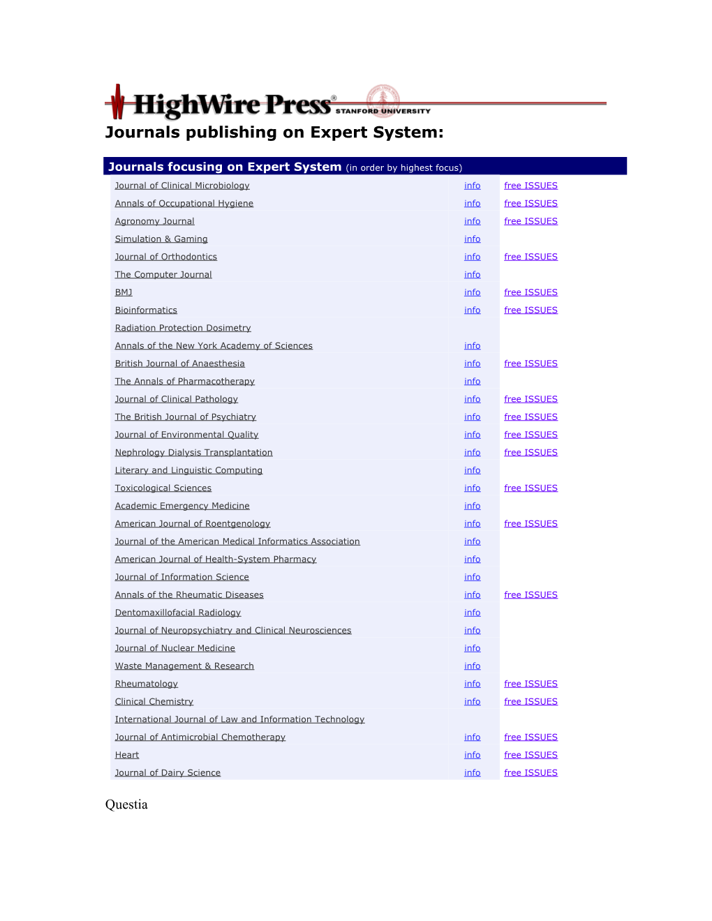 Journals Publishing on Expert System