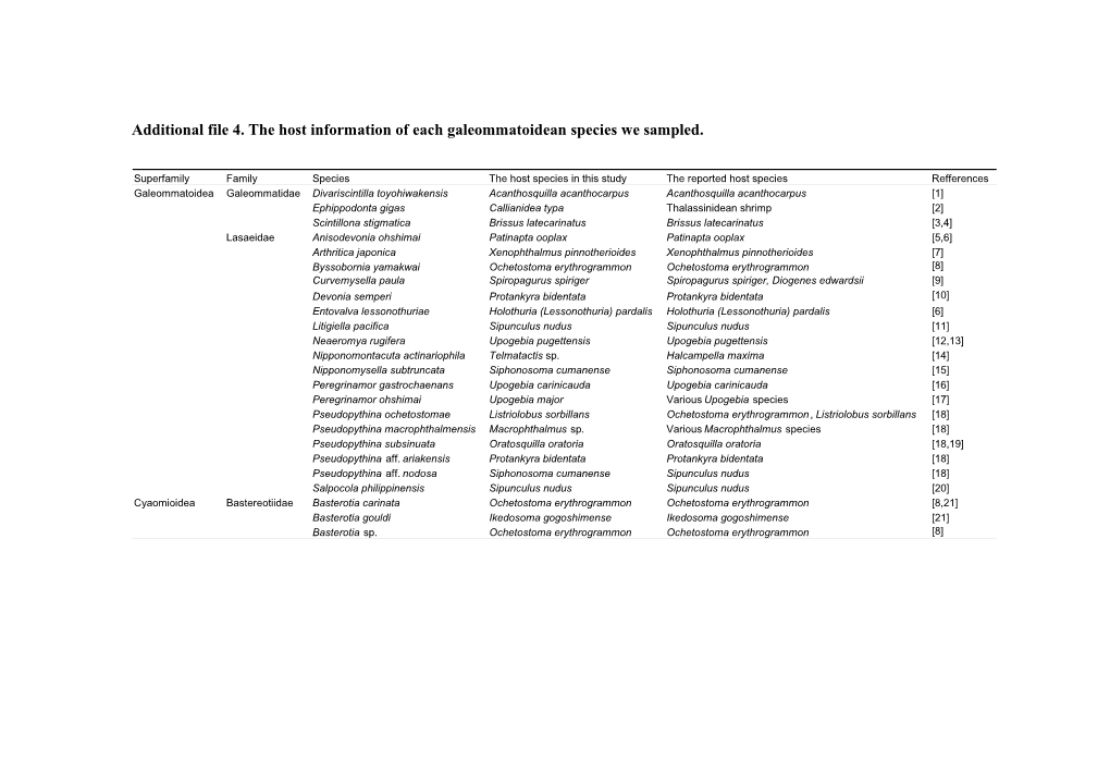 Additional File 4. the Host Information of Each Galeommatoidean Species We Sampled