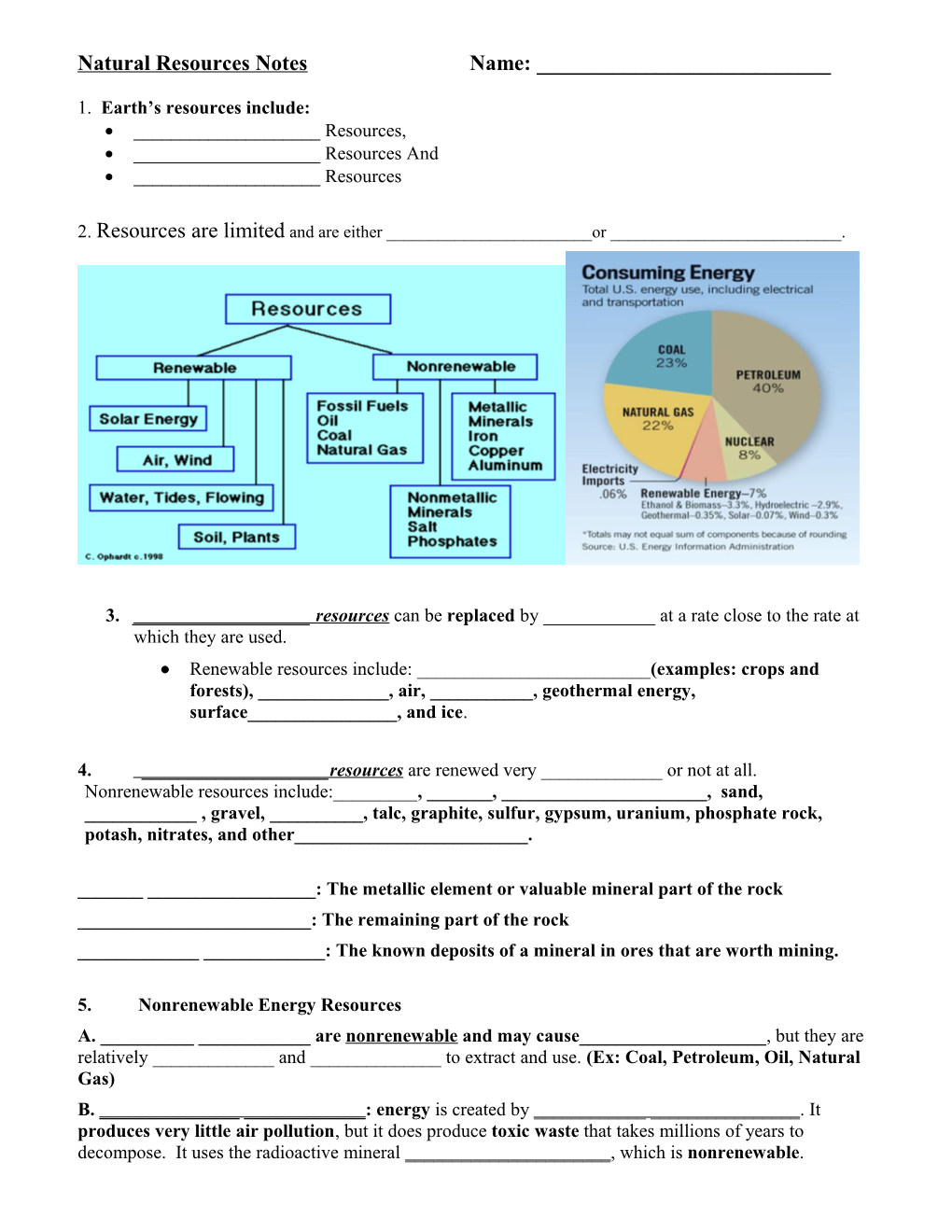 Natural Resources Notes