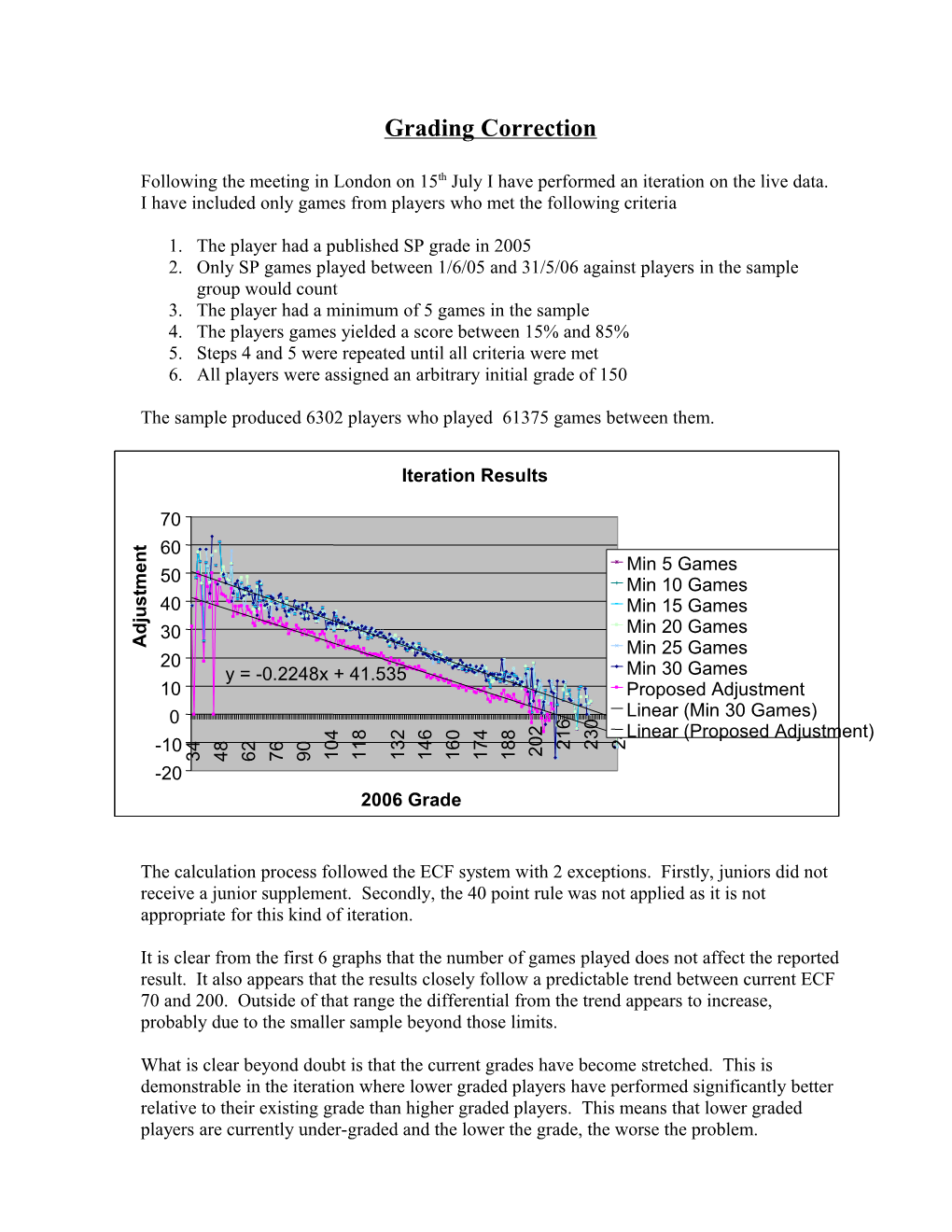 Grading Correction