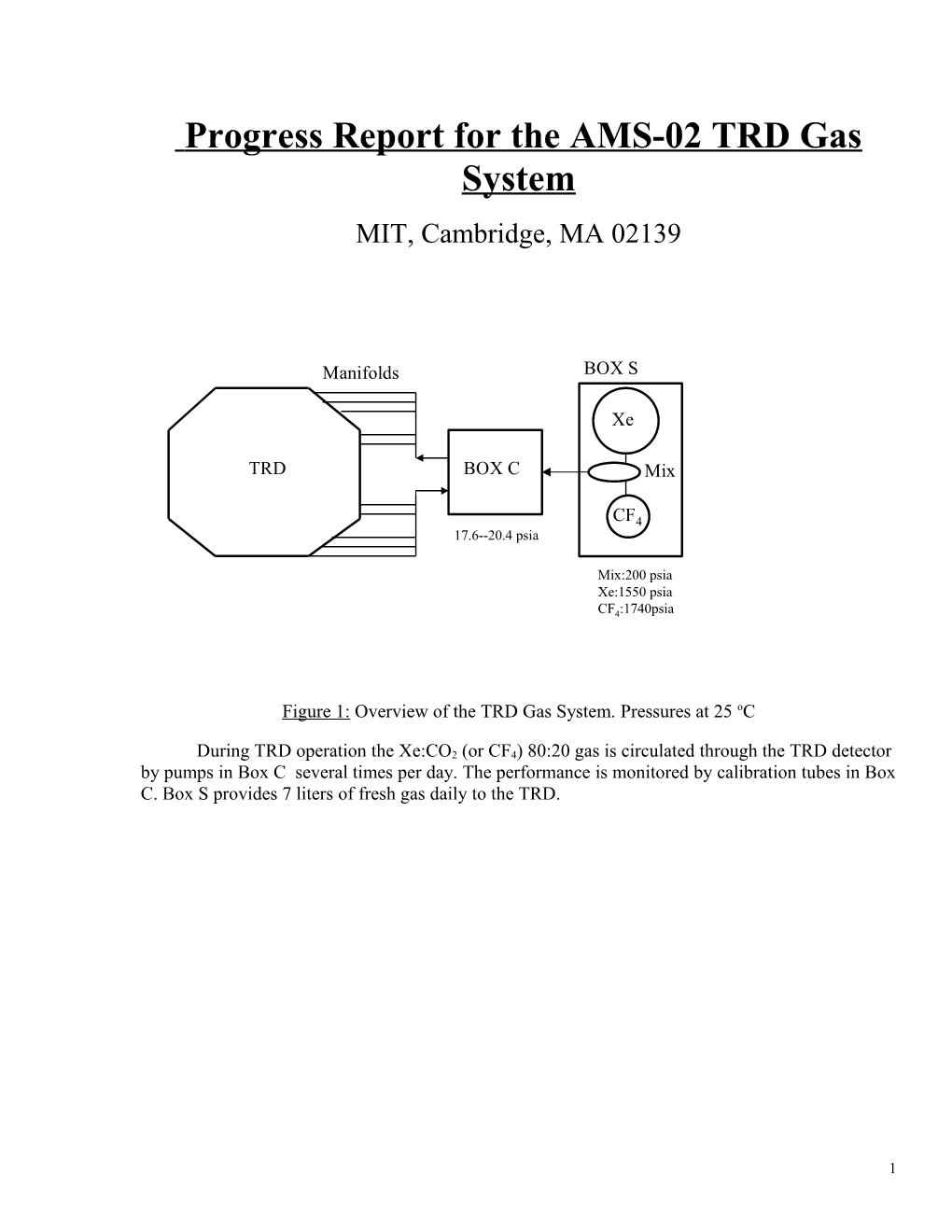 Progress Report for AMS-02 TRD Gas System