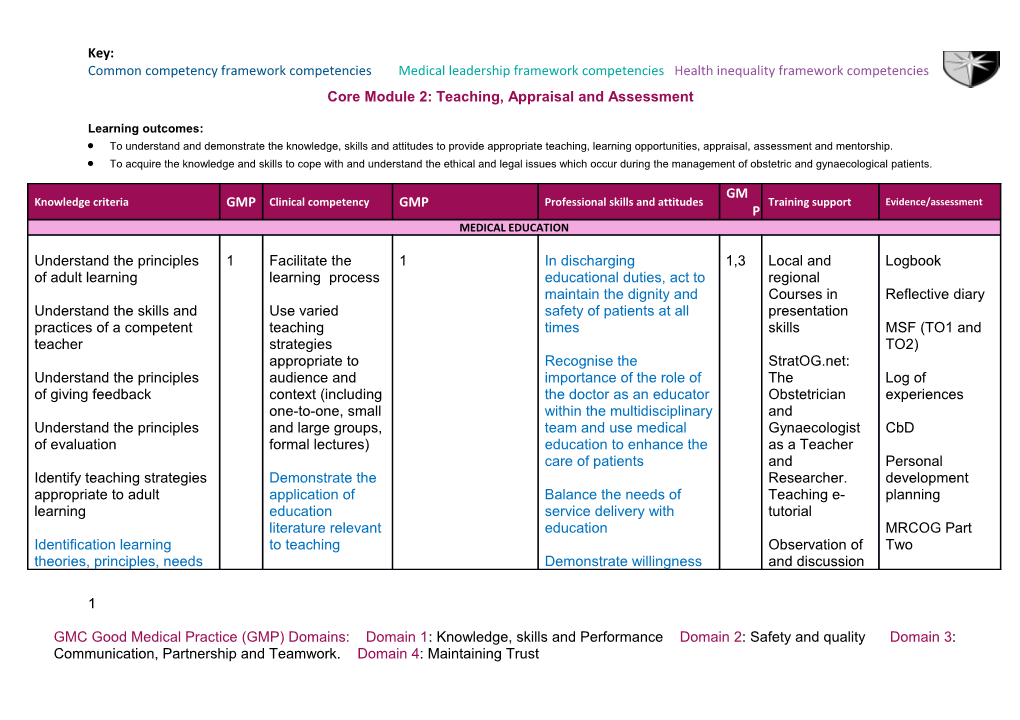 RCOG Curriculum Consultation 2009