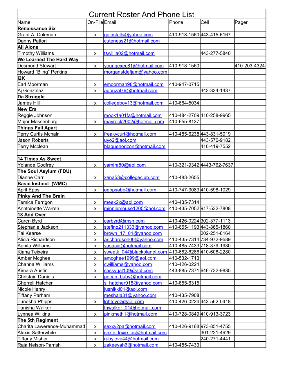 Current Roster and Phone List