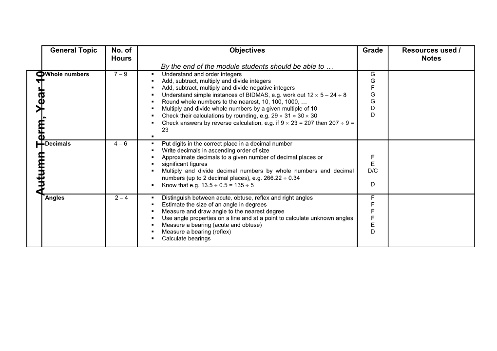 Foundation Level Two Tier GCSE Mathematics