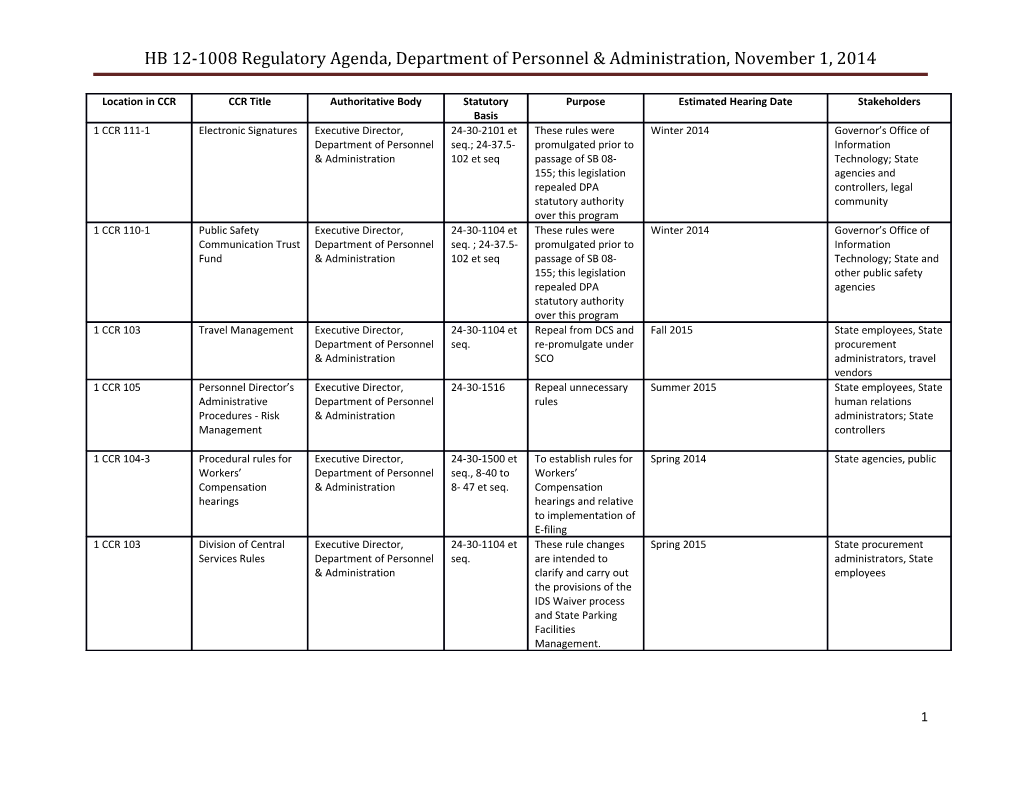 HB 12-1008 Regulatory Agenda, Department of Personnel & Administration, November 1, 2014