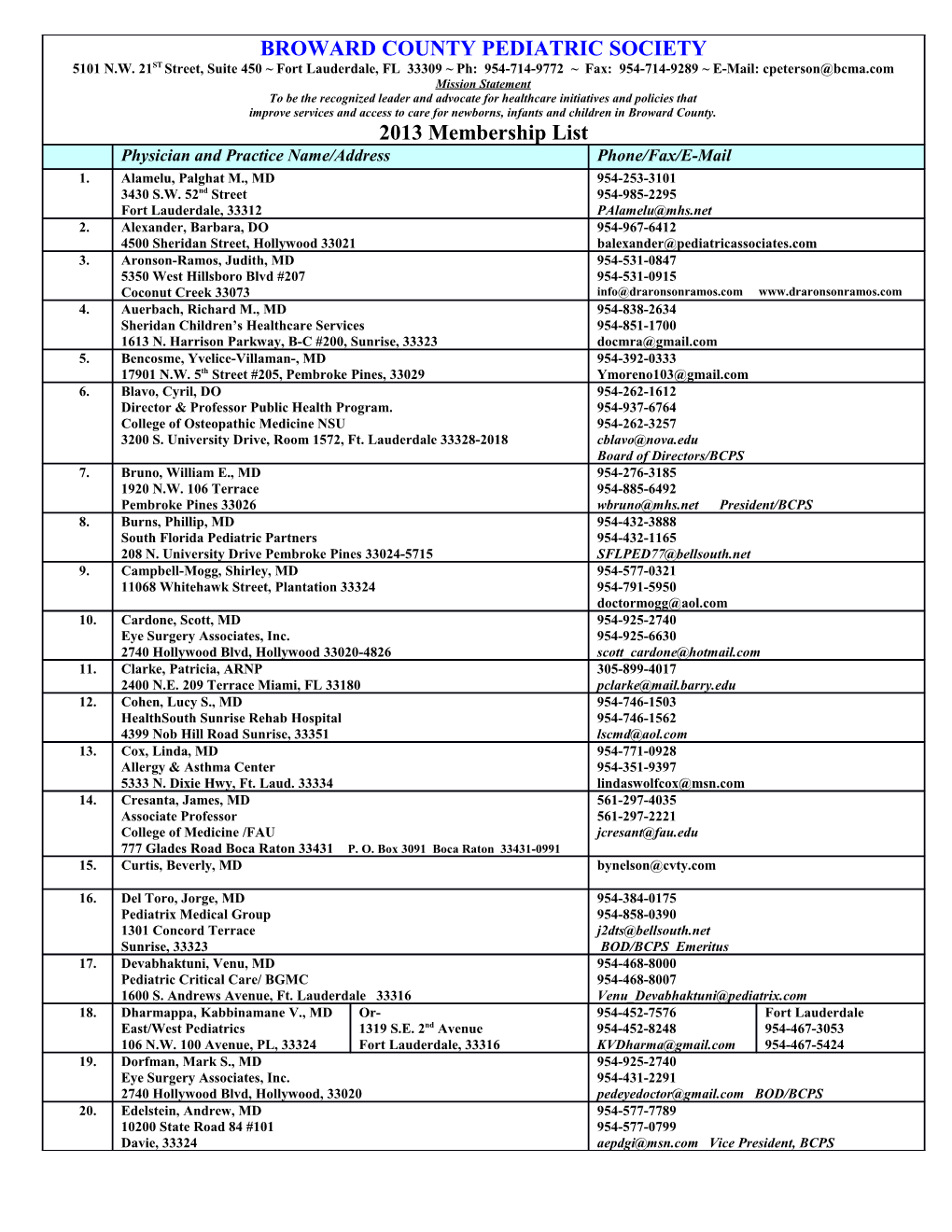 Physician Members Name/Address