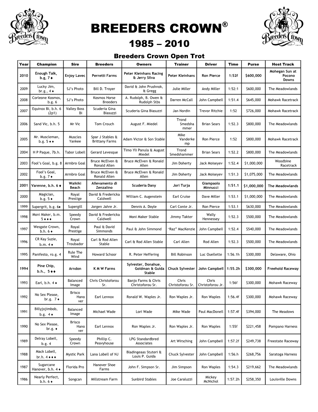 Breeders Crown Open Trot