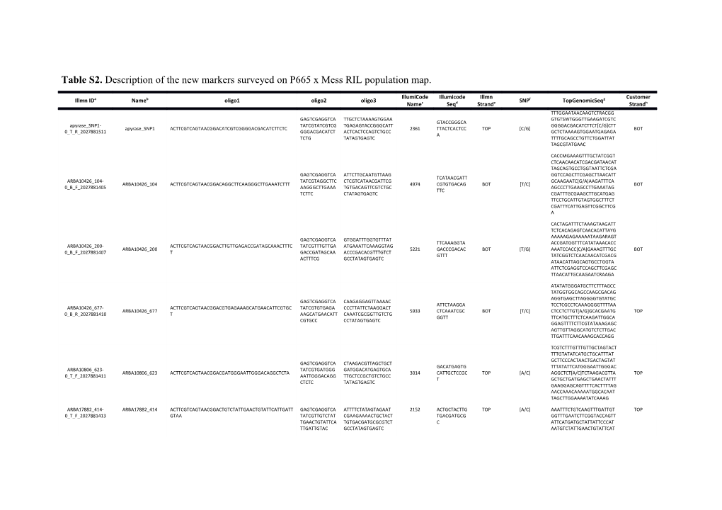 Table S2. Description of the New Markers Surveyed on P665 X Mess RIL Population Map