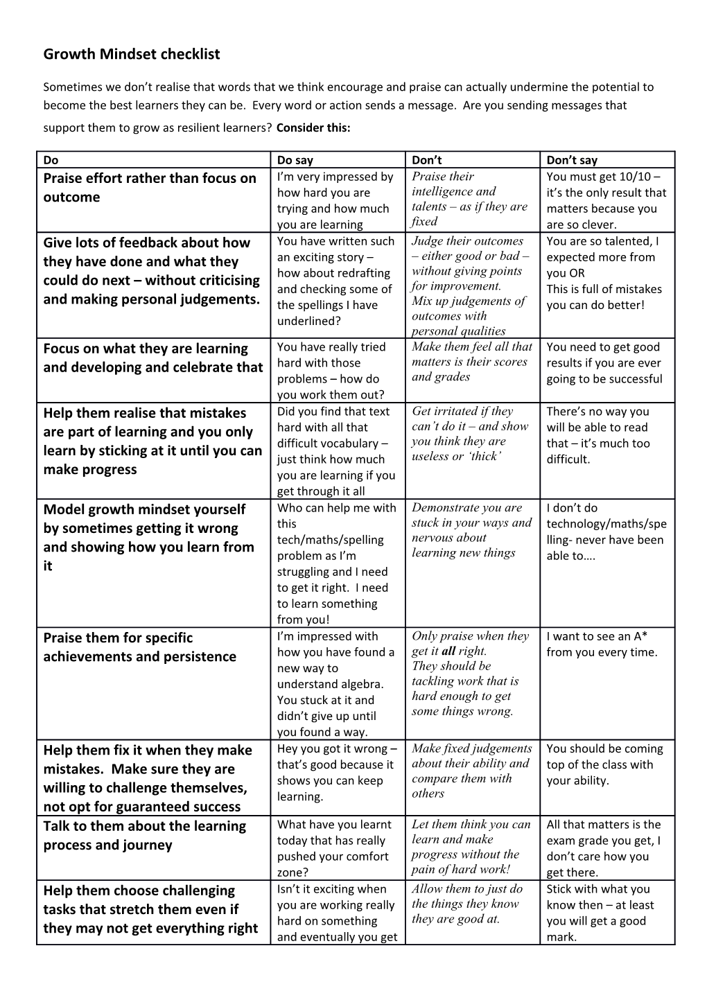 Growth Mindset Checklist