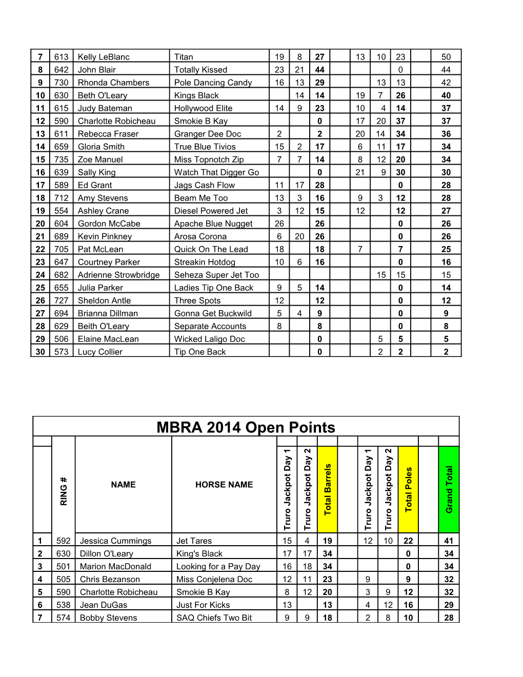 MBRA 2014 Smallfry Points