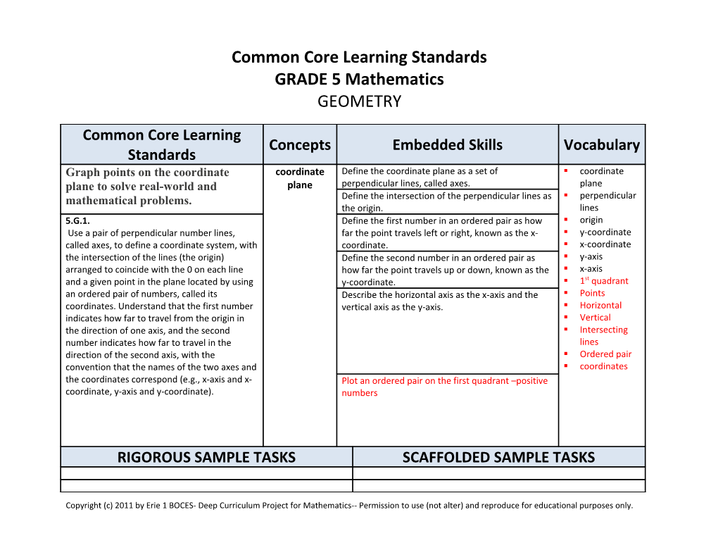 Common Core Learning Standards s6