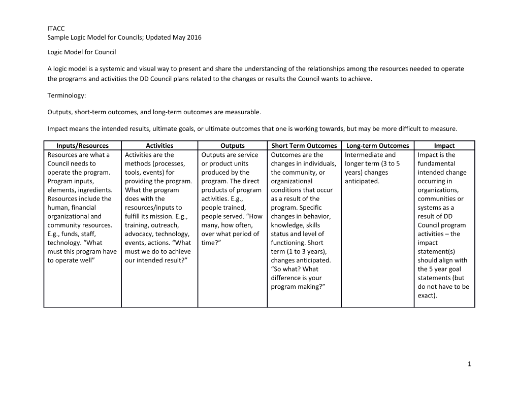 Sample Logic Model for Councils; Updated May 2016