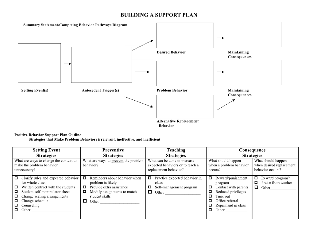 Competing Behavior Pathways Diagram