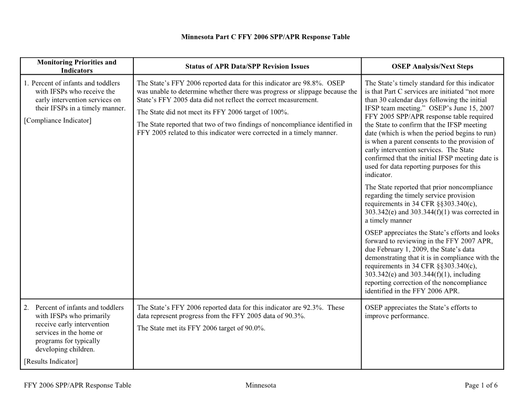 IDEA 2008 Part C Minnesota Annual Performance Report Determination Table (MS WORD)