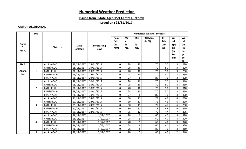 Issued from : State Agro-Met Centre Lucknow