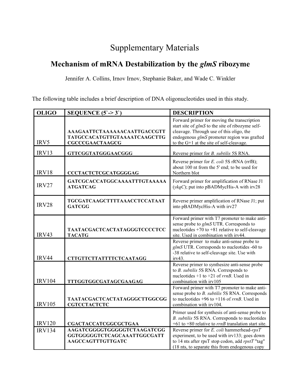Mechanism of Mrna Destabilization by the Glms Ribozyme