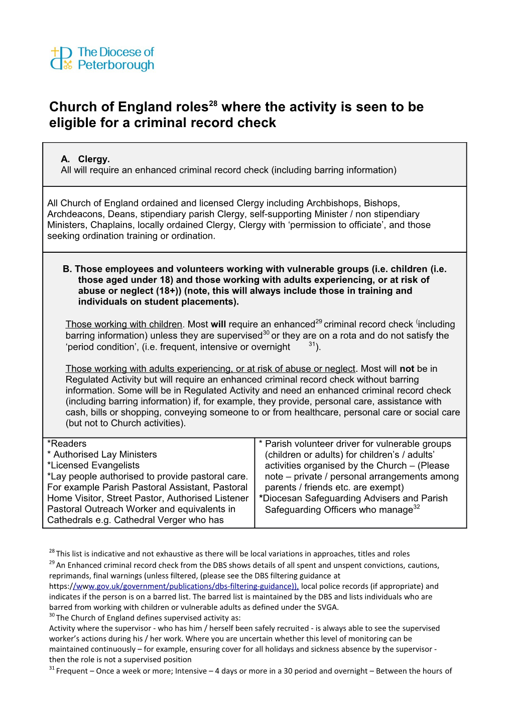 Church of England Roles28where the Activity Is Seen to Be Eligible for a Criminalrecord Check