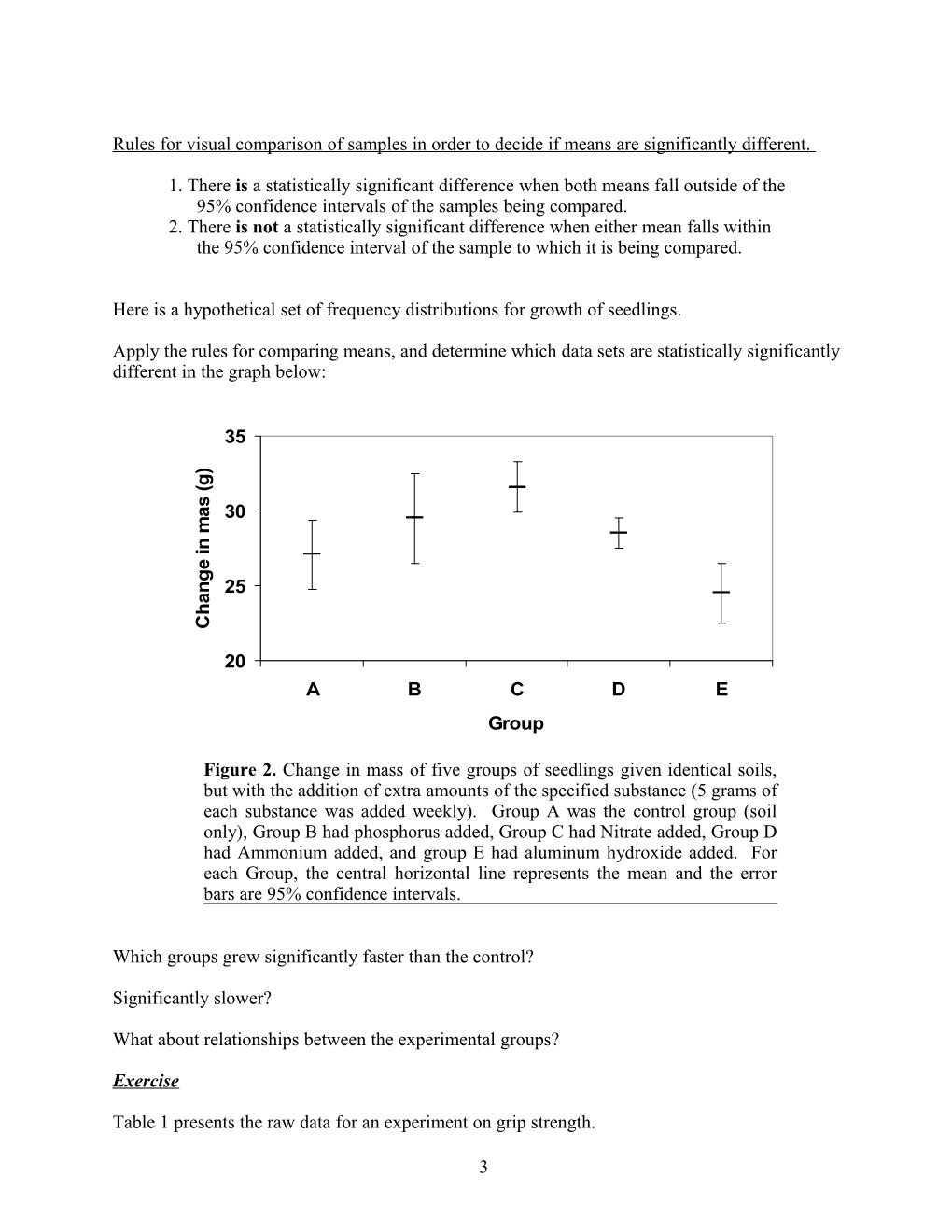 LAB EXERCISE: Statistical Analysis (Calculating 95% Confidence Intervals)