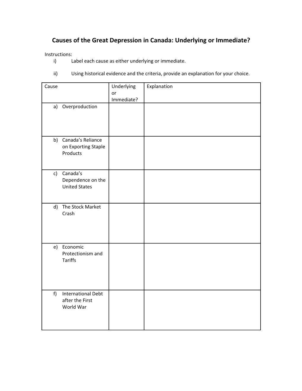 Causes Of The Great Depression In Canada: Underlying Or Immediate