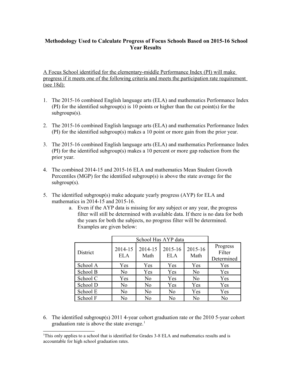 Methodology Used to Calculate Progress of Priority Schools and Focus Districts/Schools