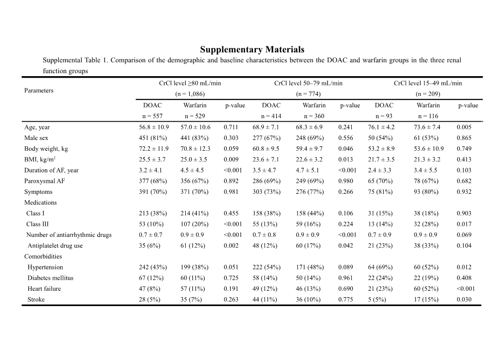 Supplementary Materials