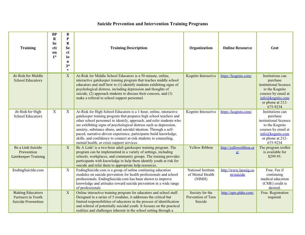 Suicide Prevention and Intervention Training Programs
