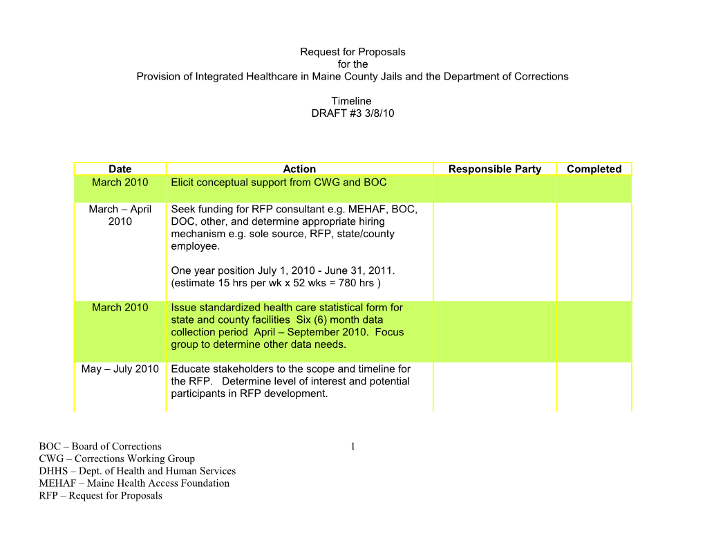 Corrections Medical Services RFP Timeline