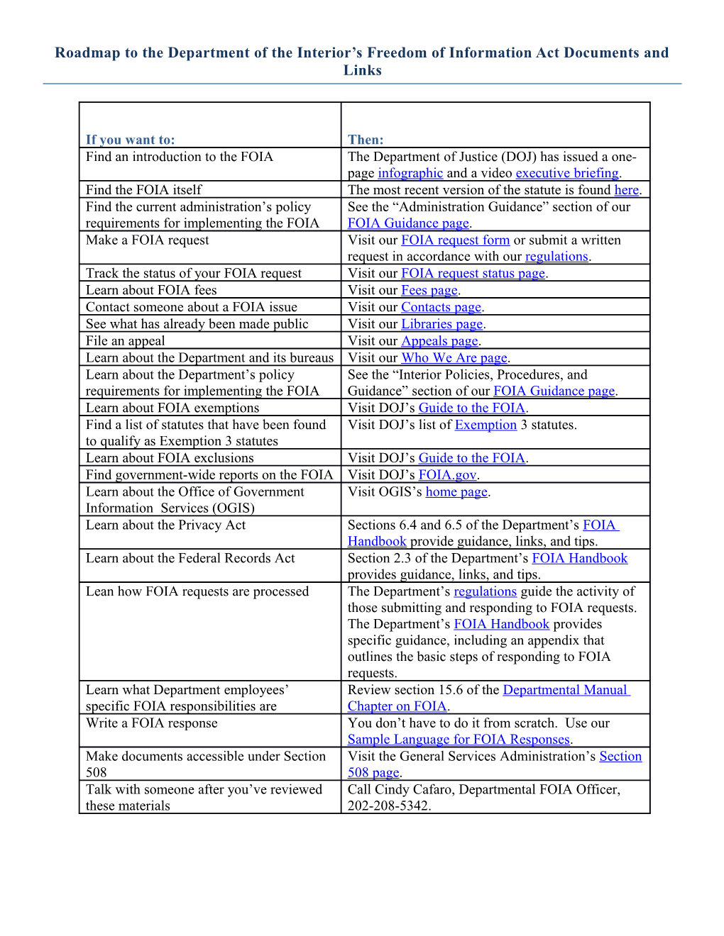 Roadmap to the Department of the Interior S Freedom of Information Act Documents and Links