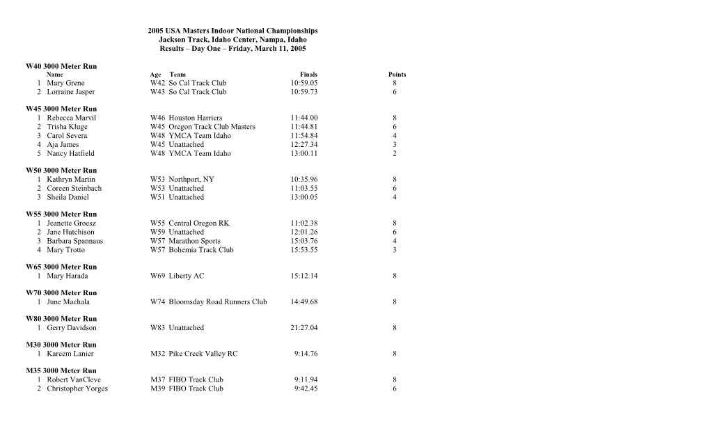 2005 USA Masters Indoor National Championships