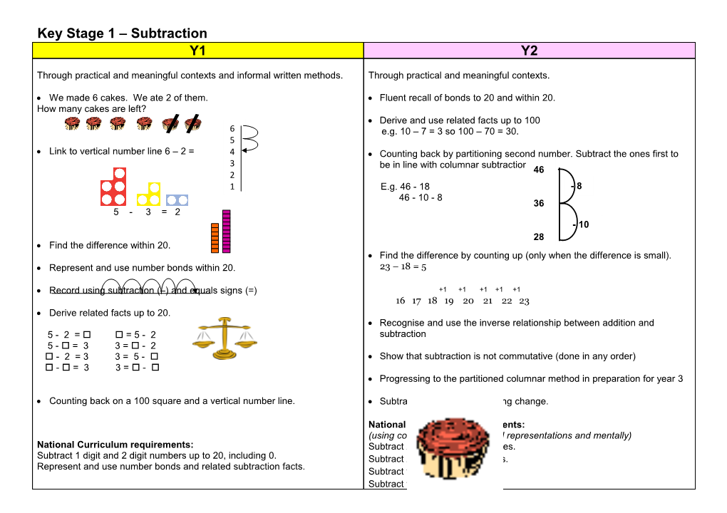 Teaching Calculation Strategies That Lead Onto Written Methods of Calculation