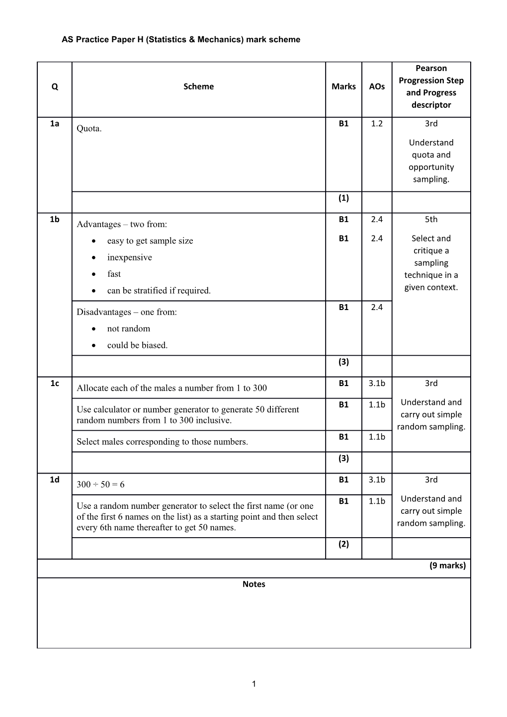 AS Practice Paper H (Statistics & Mechanics) Mark Scheme