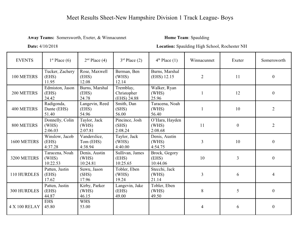 Meet Results Sheet-New Hampshire Division 1 Track League- Boys