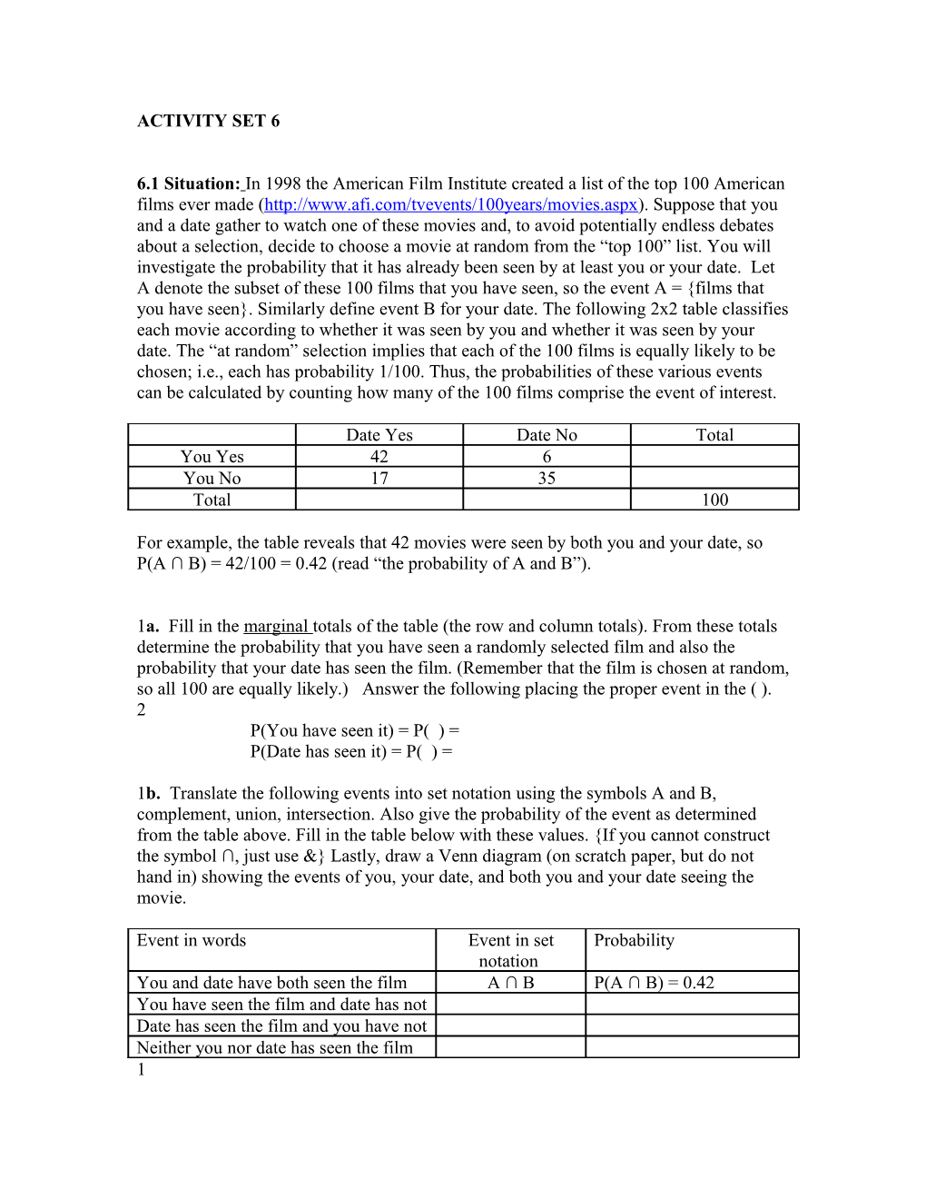 P(A B) = 42/100 = 0.42 (Read the Probability of a and B )