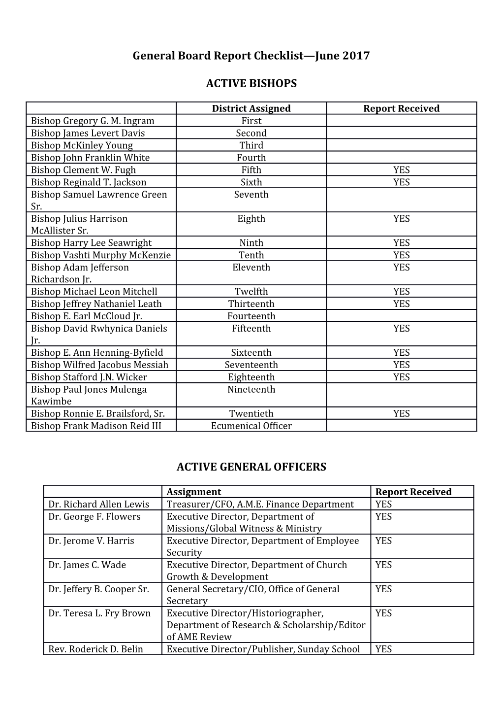 General Board Report Checklist June 2017