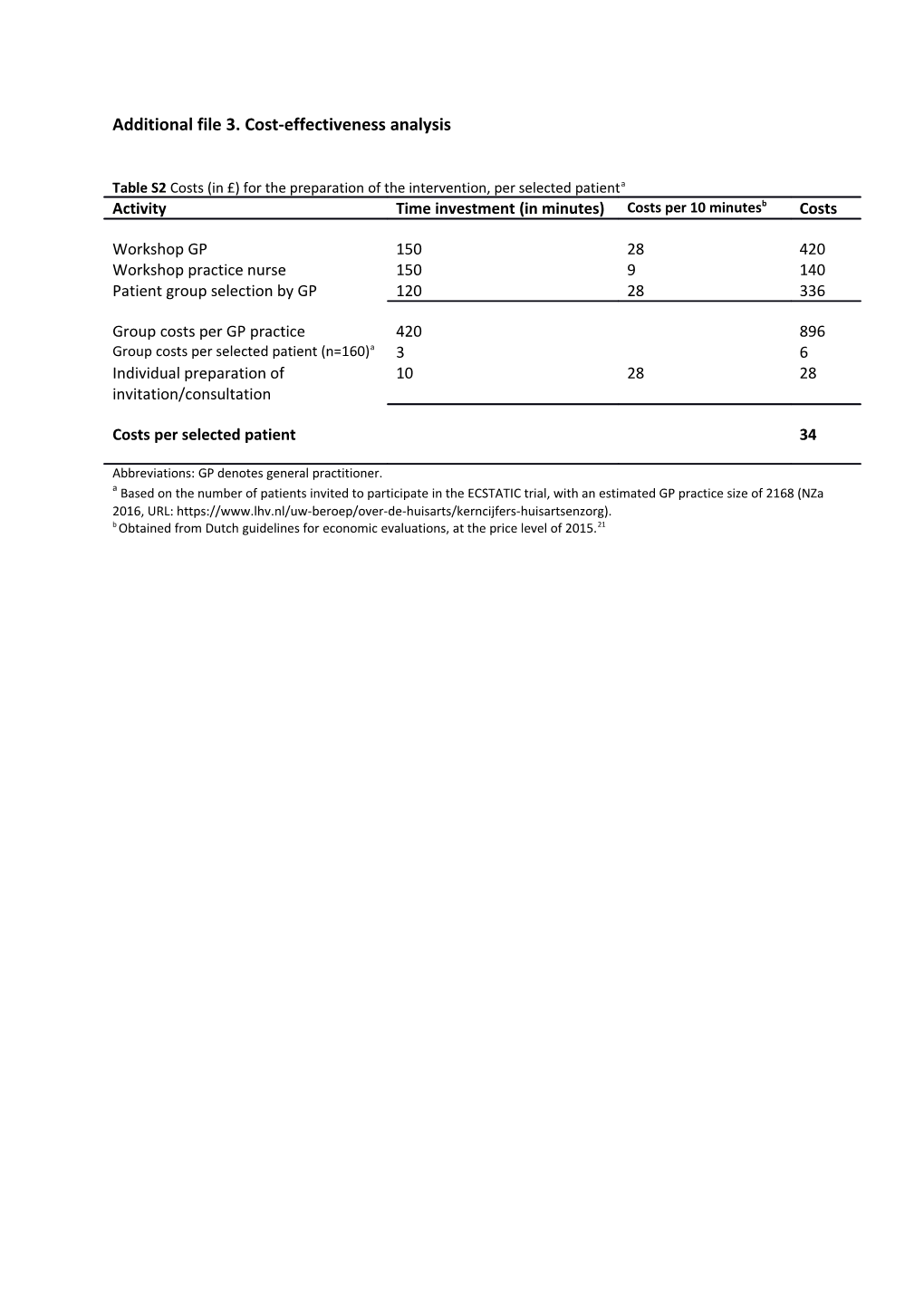 Additional File 3.Cost-Effectiveness Analysis