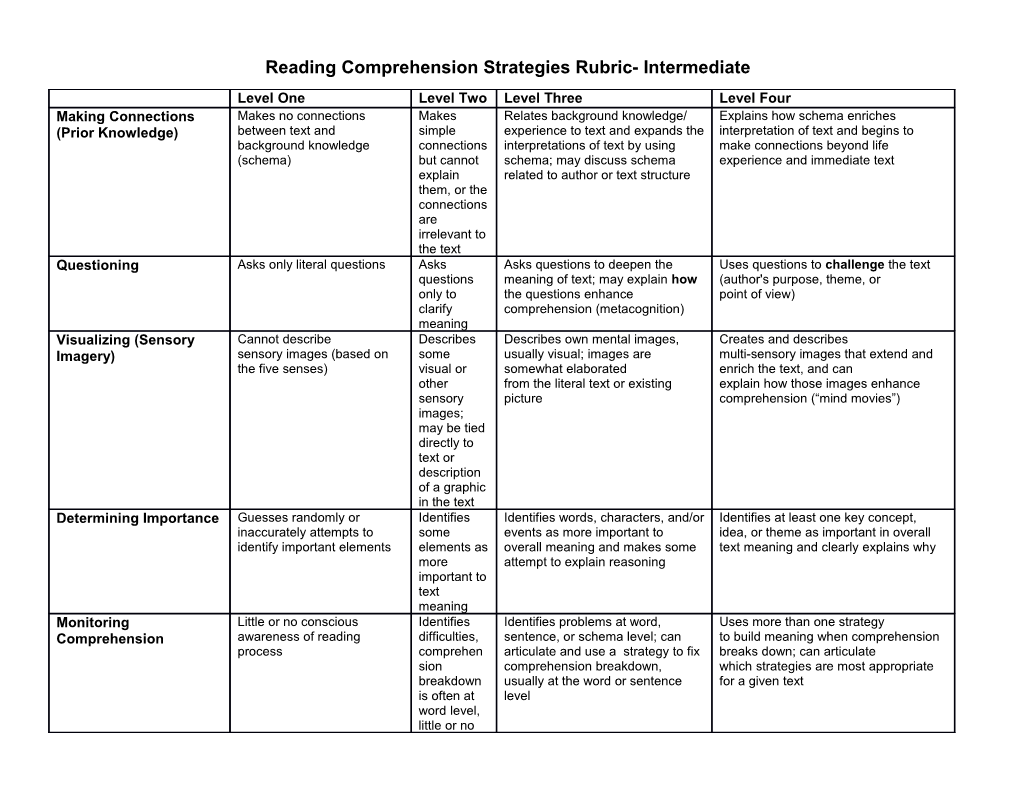 Reading Comprehension Strategies Rubric- Intermediate