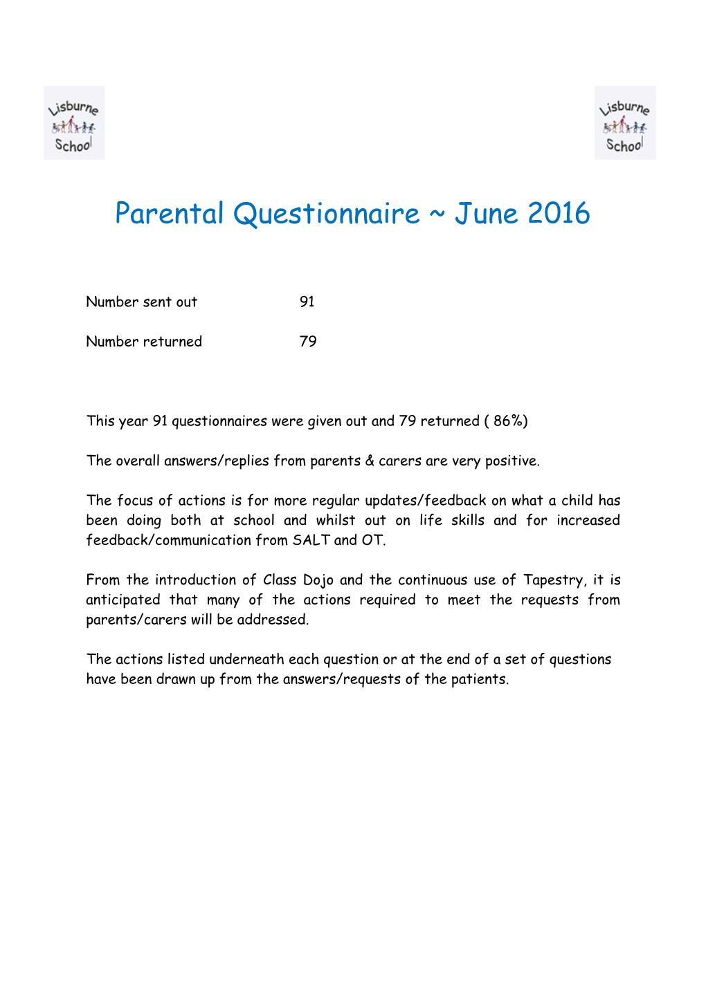 This Year 91 Questionnaires Were Given out and 79 Returned ( 86%)