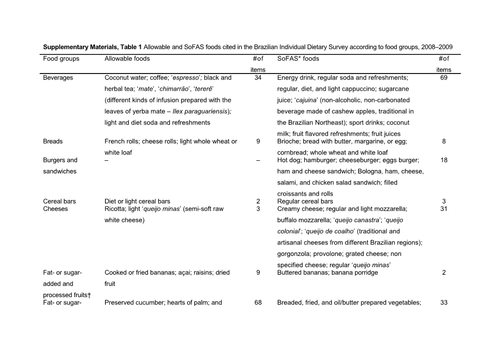 Supplementary Materials, Table 1 Allowable and Sofas Foods Cited in the Brazilian Individual