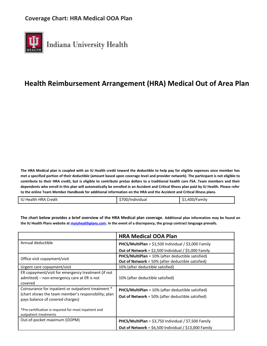 IU Health Quality Plan out of Area Coverage Chart
