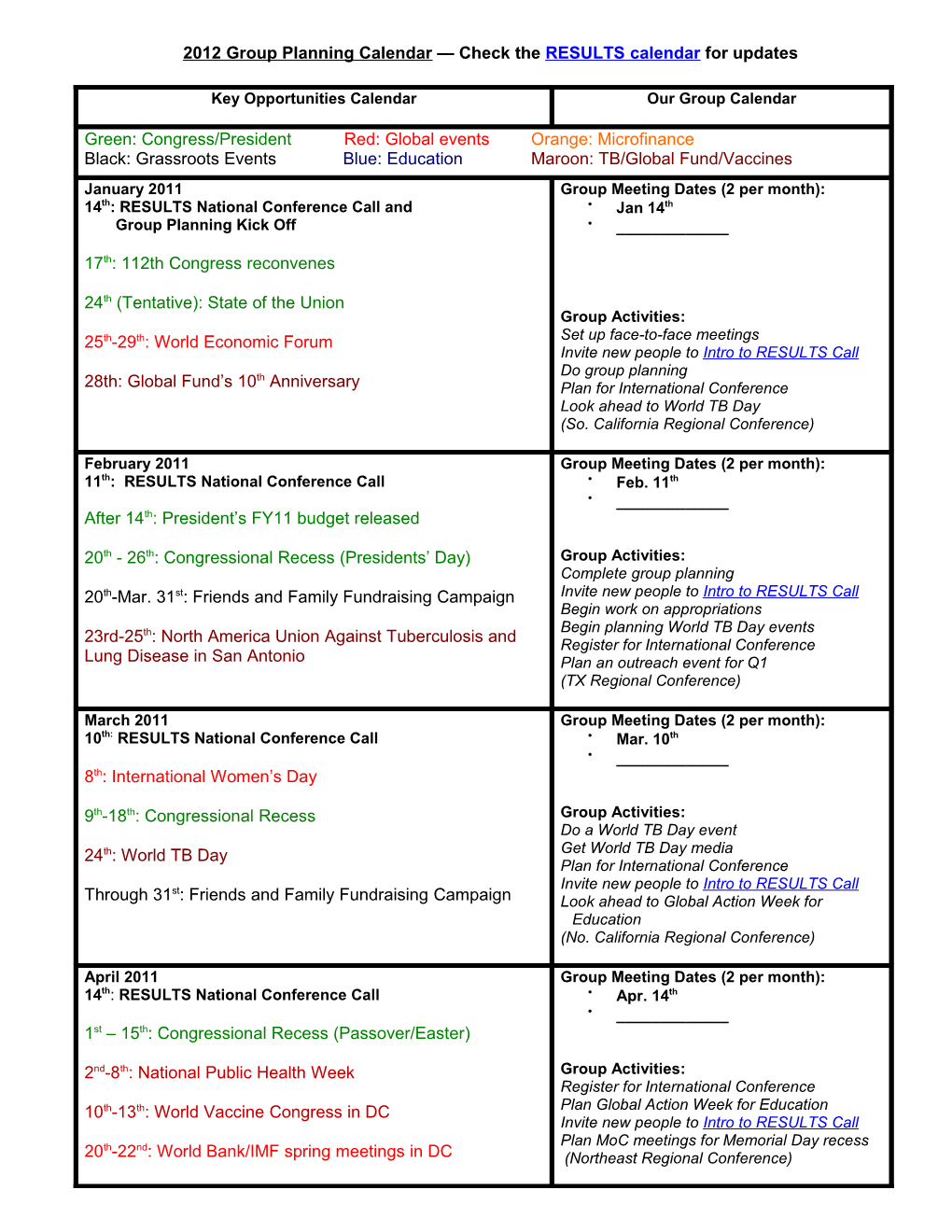 RESULTS Group Planning Process for 2006