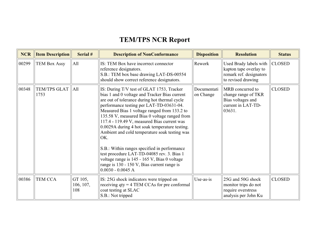 Electronics NCR Report