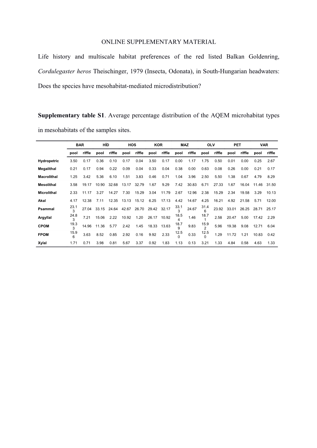 Online Supplementary Material s6