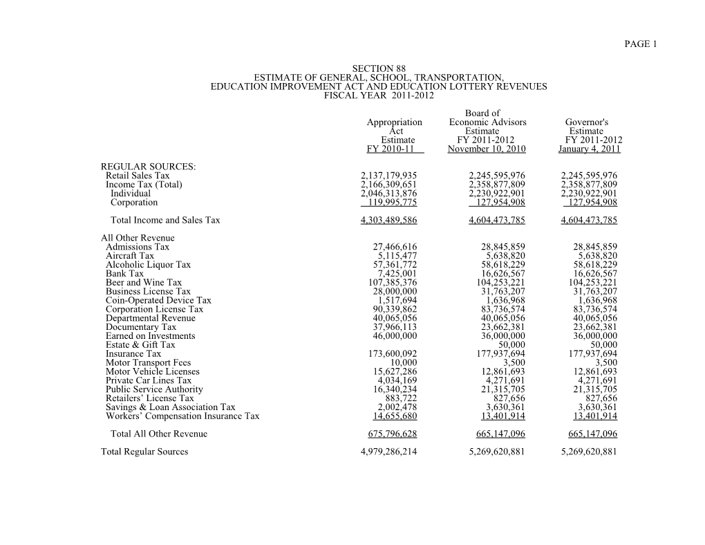 Estimate of General, School, Transportation