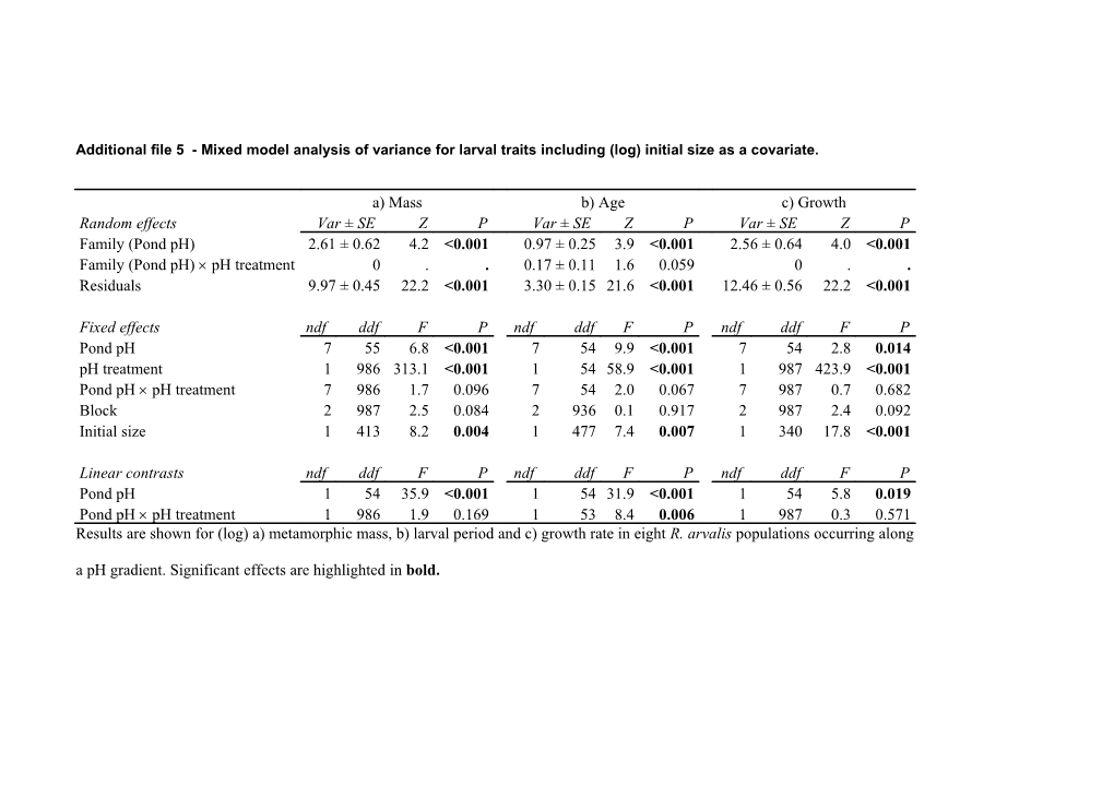 Additional File 5 - Mixed Model Analysis of Variance for Larval Traitsincluding (Log)