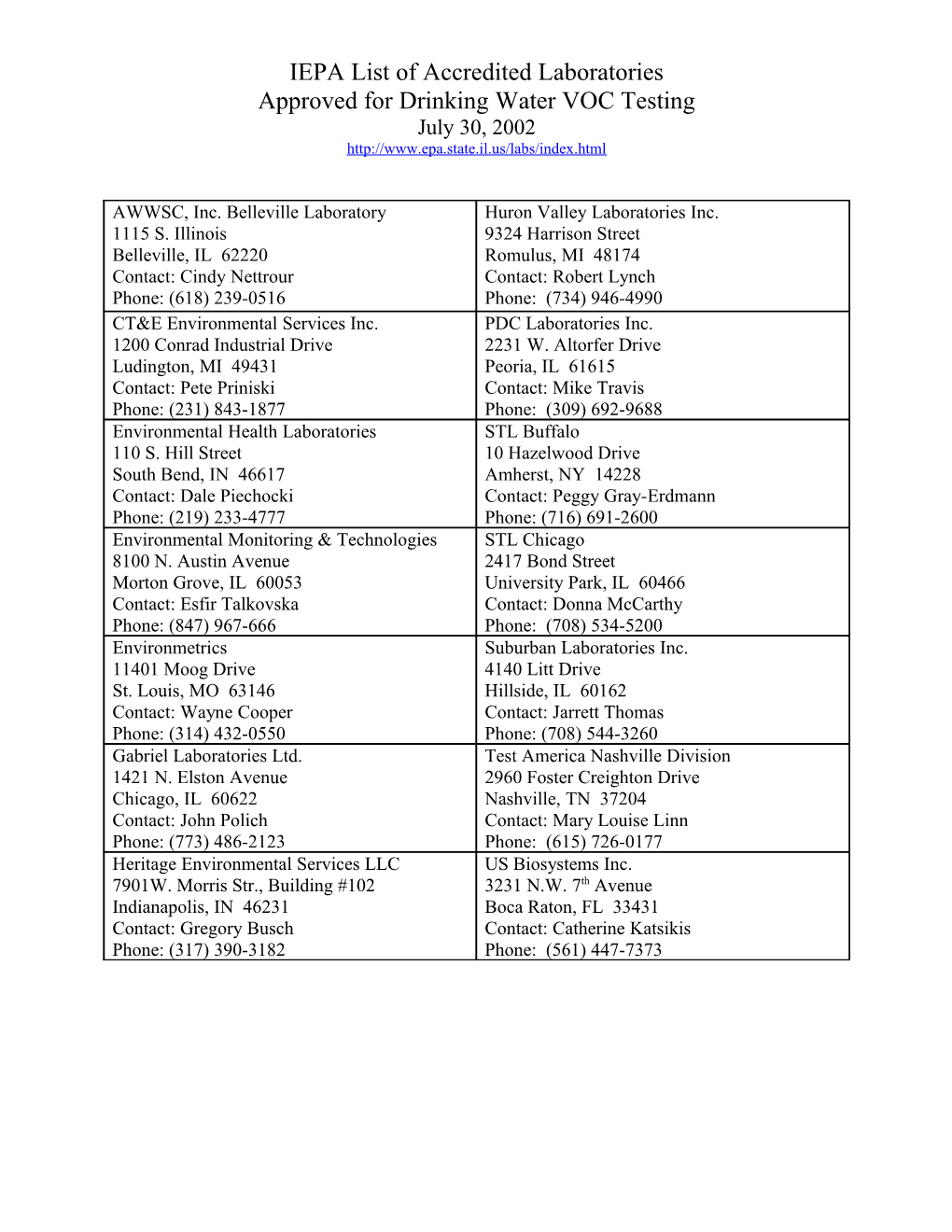 IEPA List of Accredited Laboratories